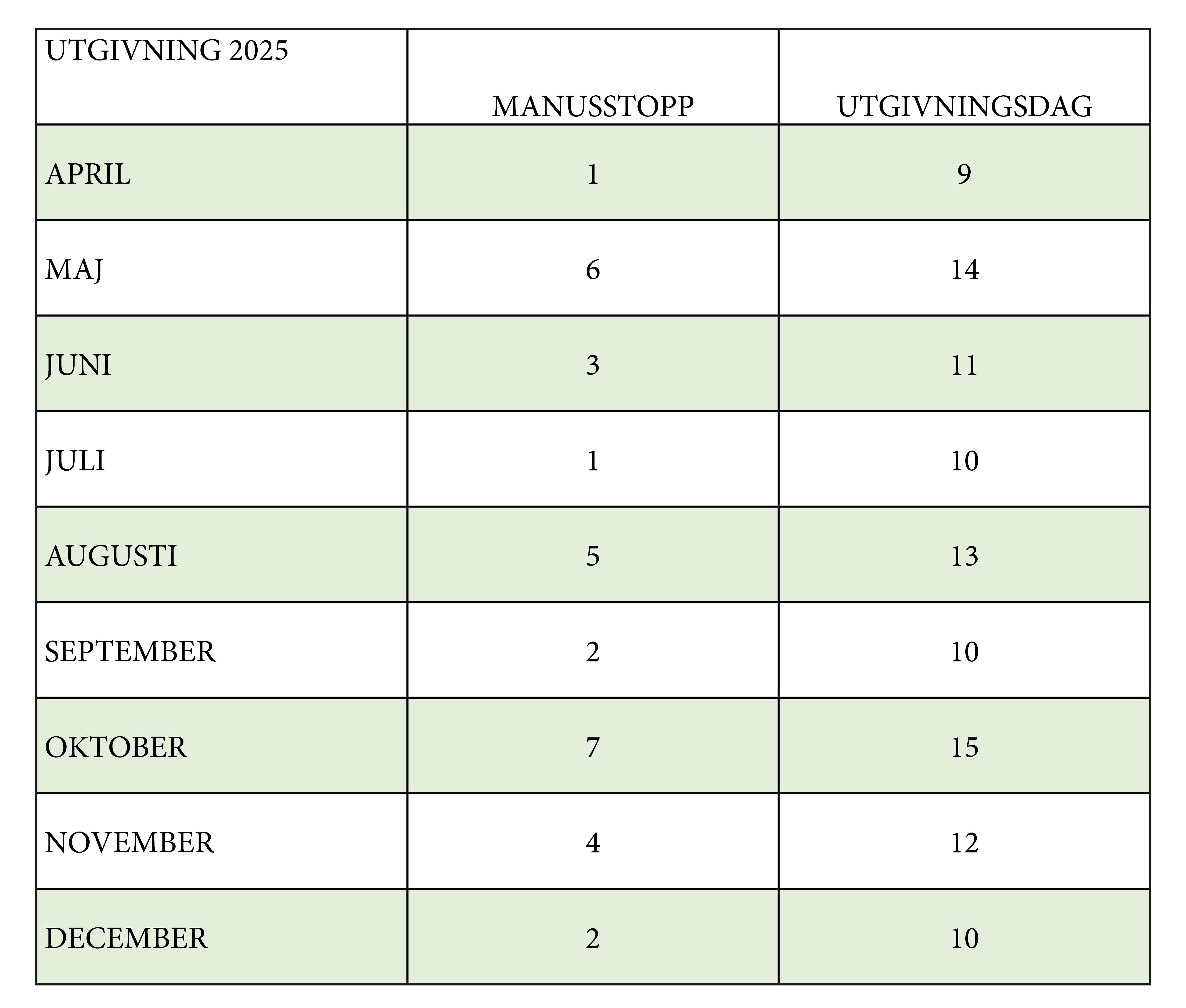 Utgivning Brunfloladet